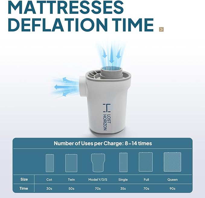 LOSTHORIZON Air Pump for Inflation Deflation