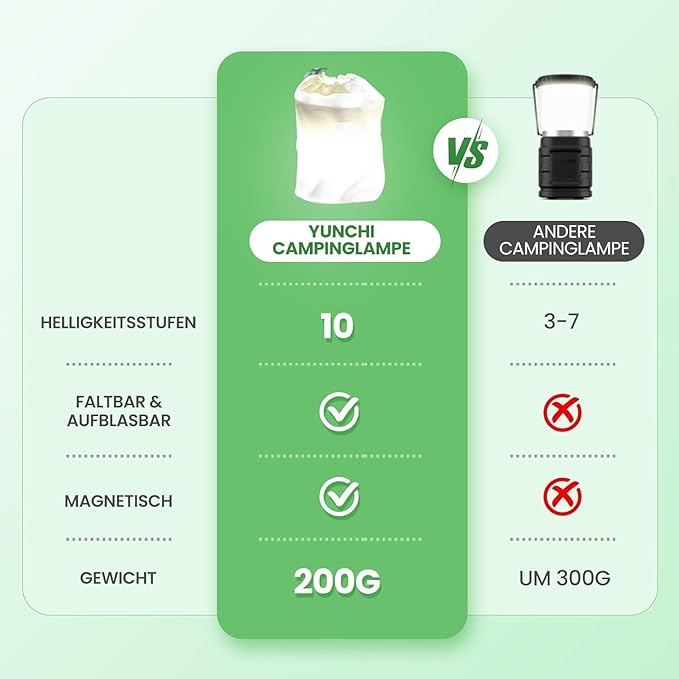 Camping Lights and Lanterns, Collapsible Outdoor LED Camping Lantern Tent Lights with Battery Powered, Portable Battery Lanterns for Power Outages Car RV Hurricane Emergency Kit Hiking Fishing