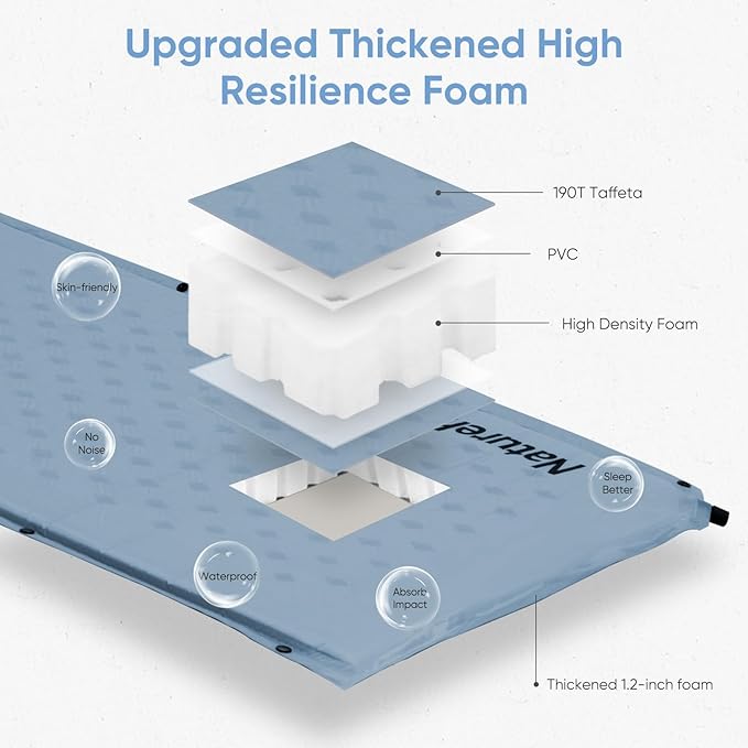 Naturehike Self-Inflating Sleeping Pad, Ultralight Memory Foam Camping Pad with Pillow, Fast Inflating, Sleeping Pad for Camping Hiking with Storage Bag, Single, Blue