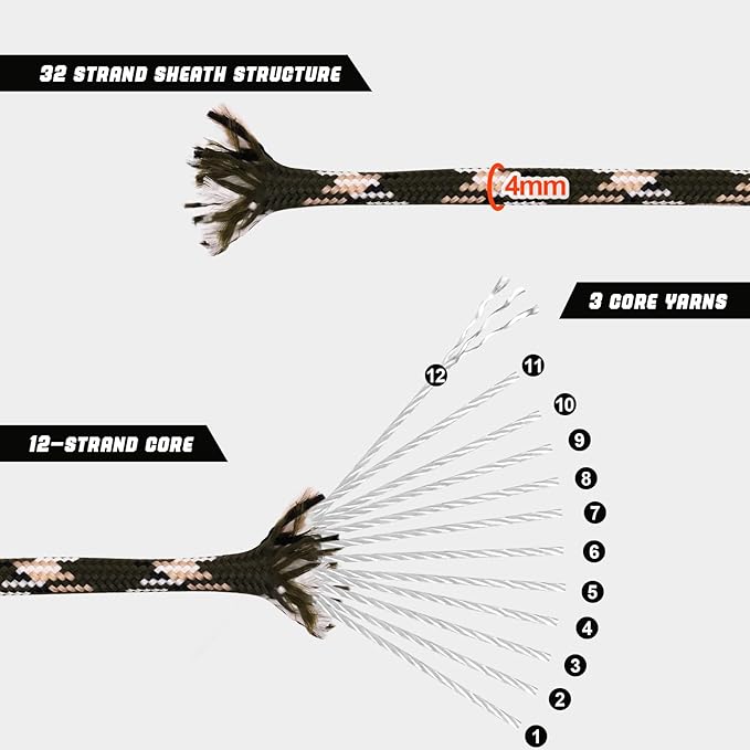 1000lb Paracord Rope, 4mm 12 Triple Strands Paracord, Heavy Duty Tactical Parachute Cord for Survival Gear, Camping, Hiking, and Ideal for Bracelets, Lanyards, Type III