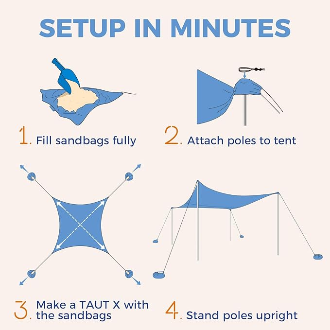 WEKAPO Beach Tent Sun Shelter - Easy Setup Beach Canopy with 4 Sturdy Poles, Large Sandbags and Shovel, 7'1'' Tall, Windproof Sun Shade for Backyard and Camping, UPF 50+ Protection