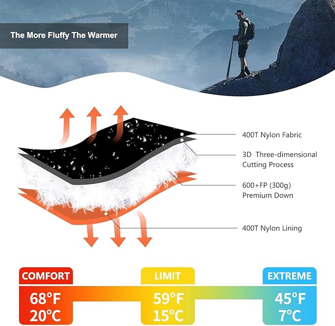 Ultralight Down Sleeping Bag for Adults - 600 Fill Power, Cold Weather, Backpacking, Camping, Hiking