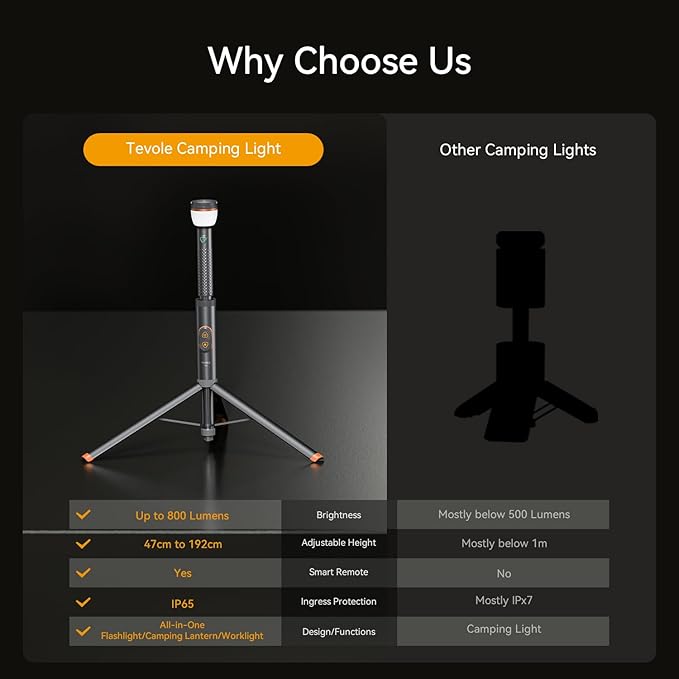 Camping Light Telescopic & Collapsible: 800 Lumens IP65 Waterproof Smart Remote Magnetic Base USB Rechargeable Battery Adjustable Height for Outdoor Adventure Hiking Emergency Lighting