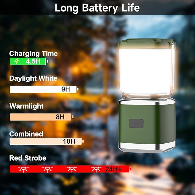 LED Camping Lantern, 1000 Lumens Camping Lantern Rechargeable with 4 Light Modes, Waterproof, Camping Essentials, Mini Lantern Flashlight for Camping, Hurricane, Emergency, Hiking, Power Outages, 2pc