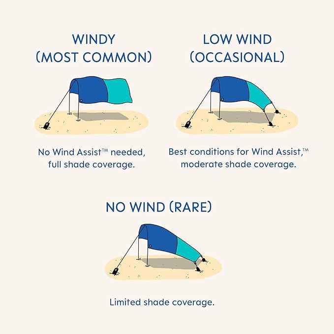 Shibumi Shade®, World's Best Beach Shade, The Original Wind-Powered® Beach Canopy, Provides 150 Sq. Ft. of Shade, Compact & Easy to Carry, Sets up in 3 Minutes, Wind Assist Included
