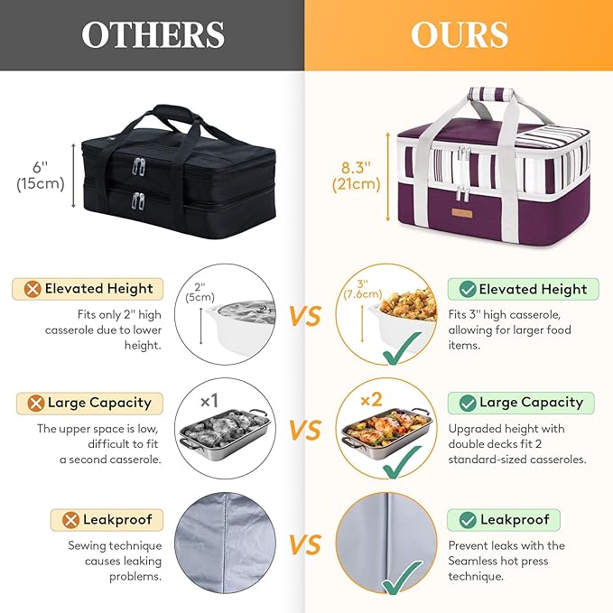 Double Decker Insulated Casserole Carrier for Hot or Cold Food, Lasagna Lugger Tote for Potluck Parties/Picnic/Cookouts, Fits 9"×13" Baking Dish, Purple