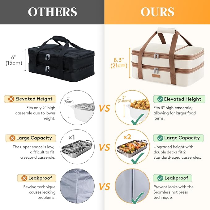 Double Decker Insulated Casserole Carrier for Hot or Cold Food, Lasagna Lugger Tote for Potluck Parties/Picnic/Cookouts, Fits 9"×13" Baking Dish, Cream