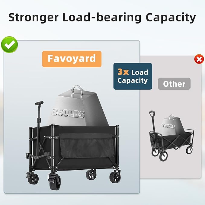 Favoyard Collapsible Wagon Carts Foldable 150L & 360LBS Portable Folding Wagons with All-Terrain Wheels & Brakes Heavy Duty Outdoor Utility Cart for Beach Grocery Camping Shopping Sports Garden, Black