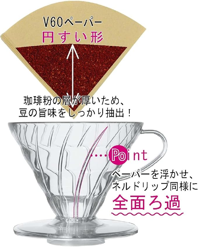 Hario V60 Ceramic Coffee Dripper Pour Over Cone Coffee Maker Size 02, White