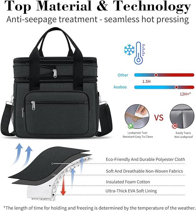 Coobiiya Lunch Box for Men Expandable Lunch Bag, 23L Large Cooler Lunch Box, Insulated Lunch Bag for Work/Adult with 4 Ice Packs&2 Snack Bags Double Deck Leakproof Heavy Duty bags for Women- Black