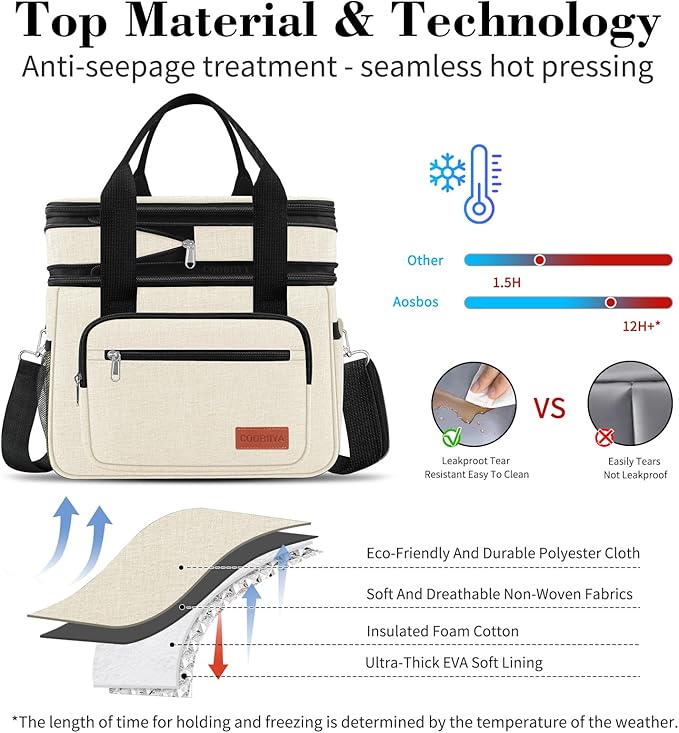 23L Extra Large Expandable Insulated Cooler Lunch Box for Men Double Deck Leakproof Heavy Duty Lunch Bag with 4 Ice Packs&2 Snack Bags for Adult/Construction/Women/Work/Picnic/Camping - Beige