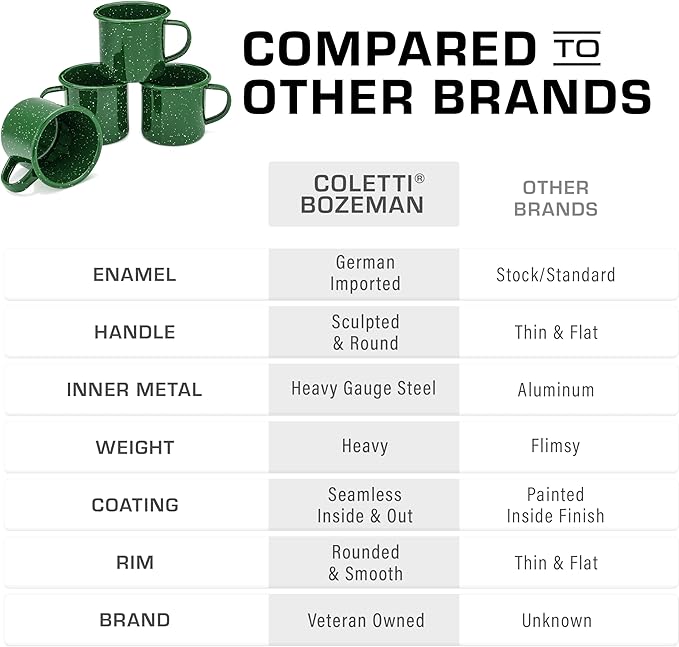 COLETTI Classic Camping Mugs — Enamel Coffee Mug, Camping Coffee Mugs — Premium Nostalgic Mug Set, German Imported Enamel Coating (Green)