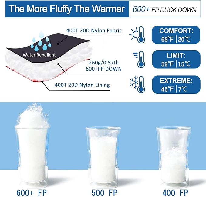 Ultralight Down Sleeping Bag for Adults with 600 Fill Power, Compact Sleeping Bag with Compression Sack for Backpacking, Hiking and Camping