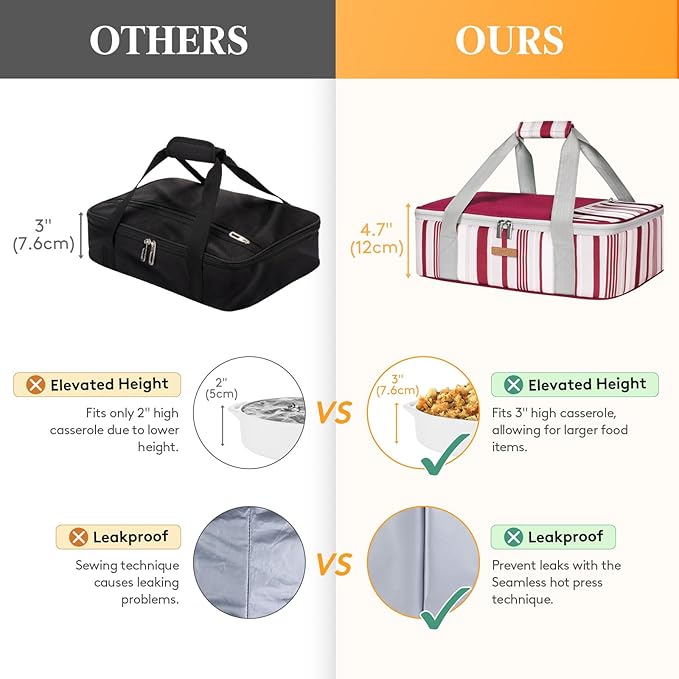 Insulated Casserole Carrier for Hot or Cold Food, Lasagna Lugger Tote for Potluck Parties/Picnic/Cookouts, Fits 9"×13" Baking Dish, Red