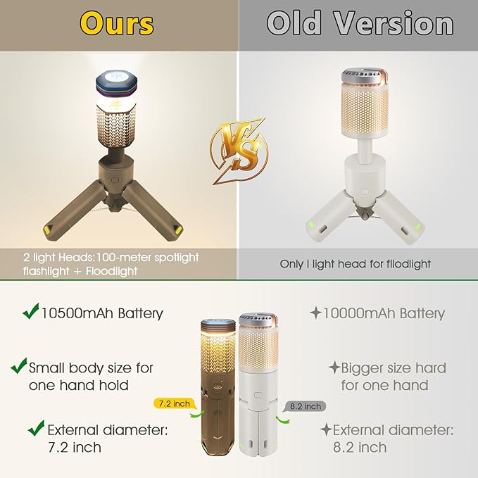 Camping-Lights-Rechargeable,Outdoor Telescopic-Collapsible-Lanterns with 2 Light Sources Mobile Lighting 10500mAh Battery Flash Light & Road Lamp for Adventure/Hiking/Camping/Live Streaming(Khaki)
