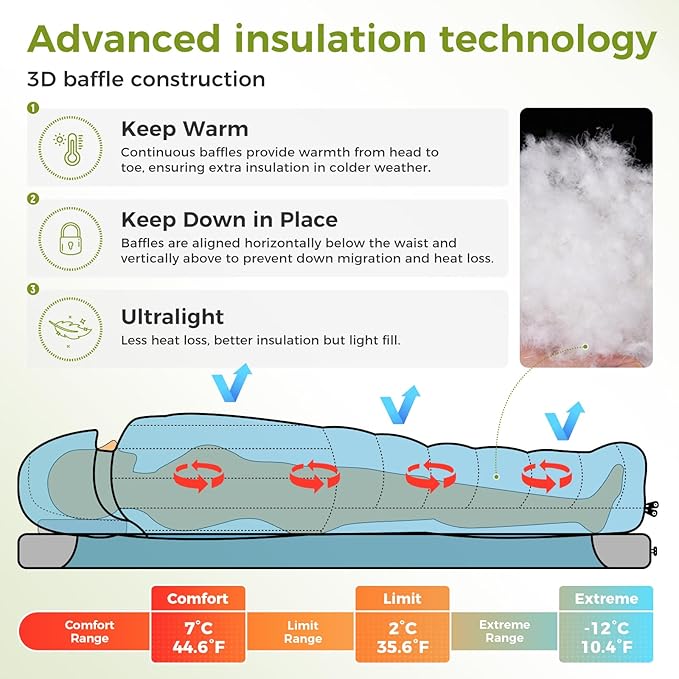 ATEPA Down Sleeping Bag, Recycled 650FP 4 Season Summer & Winter Compact Rectangle Lightweight Waterproof Wearable Sleeping Bag with Compression Sack for Camping Backpacking Hiking