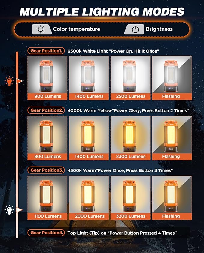 Saker Portable Camping Light with Stand 73.2" Rechargeable Work Light 800/3200 Lumen 4000/6500K Dimmable Camping Light for Outdoor Work, Power Outages, Fishing LD10 Orange