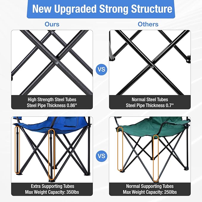 ALPHA CAMP Oversized Camping Chair with Shade Canopy, Folding Lawn Chairs