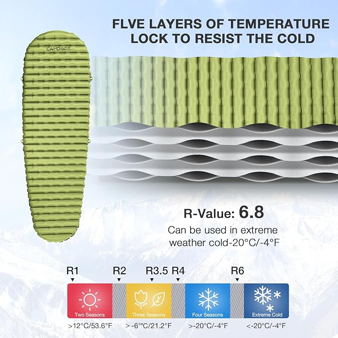 Sleeping Pads for Camping, Ultralight Sleeping Pad Insulated 6.8 R-Value Inflatable Sleeping Pads Compact for Camping Backpacking Hiking Traveling Tent