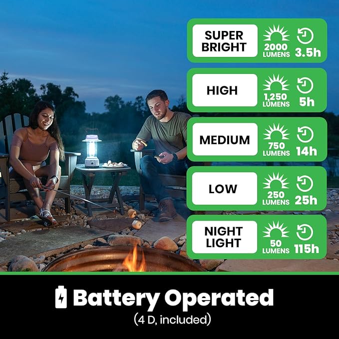 LitezAll LED Lanterns for Power Outages, Brightest Lantern 2000 Lumens - Battery Powered Light Emitting Diode Lantern for Emergency and Camping