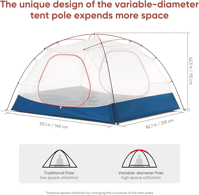 Naturehike Camping Tent, 2/3 Person Double Layer, Instant Easy Setup, Waterproof PU2000mm, 54 MPH Wind Resistance, UPF 50+, Outdoor Tent for Camping, Festivals, Backyard, Sleepovers