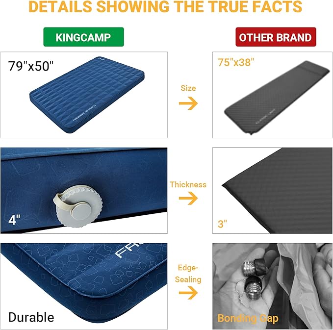 KingCamp Self Inflating Sleeping Pad for Camping with Built-in Pillow, Ultralight Sleeping Pad Camping Mat Durable for Camping Backpacking Hiking Single Double, 4 Size