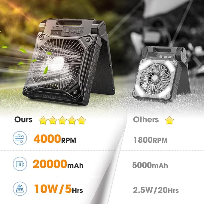 Solar Camping Fan with LED Lantern, 20000mAh Rechargeable Battery Powered with 10W Solar Panel and Emergency Power Bank, Quiet Battery Operated Tent Fan for Picnic, Barbecue, Fishing, Travel