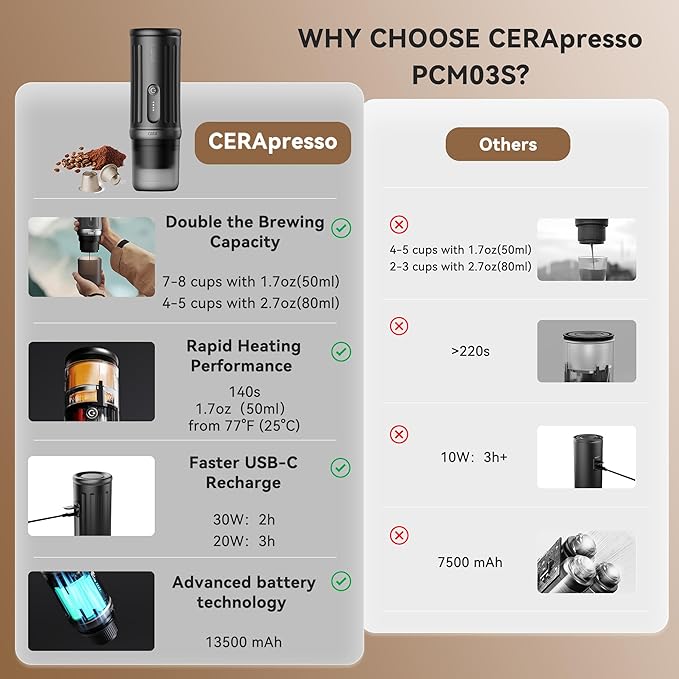 CERA+ Self-Heating Portable Espresso Machine,Up to 8 Cups per Charge & 22 Bar, 13500mAh, CERApresso Works with NS Capsules & Grounds, Electric Coffee Maker for Camping,Hiking,Office & Car/Air Travel