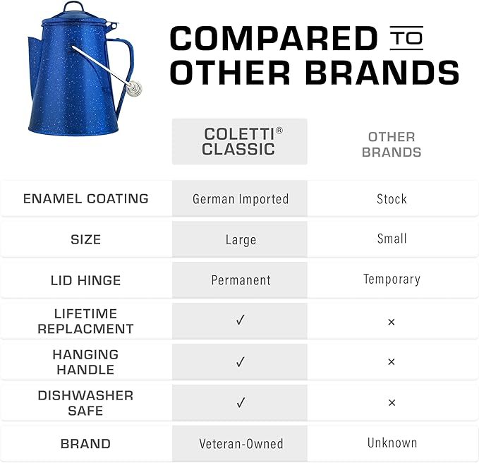 COLETTI Classic Camping Kettle - Tea and Camp Kettle, NO Aluminum or Plastic, Ideal for Boiling Water (Blue)