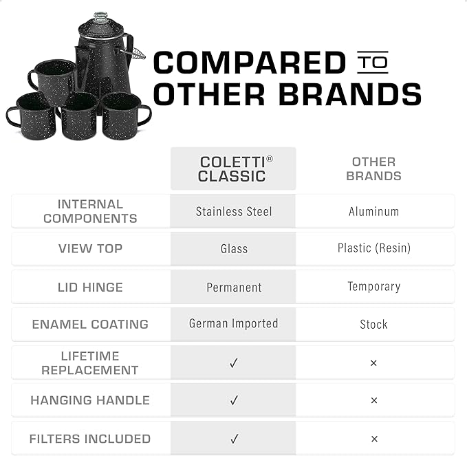 COLETTI Classic Enamel Set Coffee Percolator & Mugs — The Most Nostalgic Camping Coffee Pot, Now Modernized [Black Enamel, 12 Cup Percolator Coffee Pot & Set of 4 Mugs]