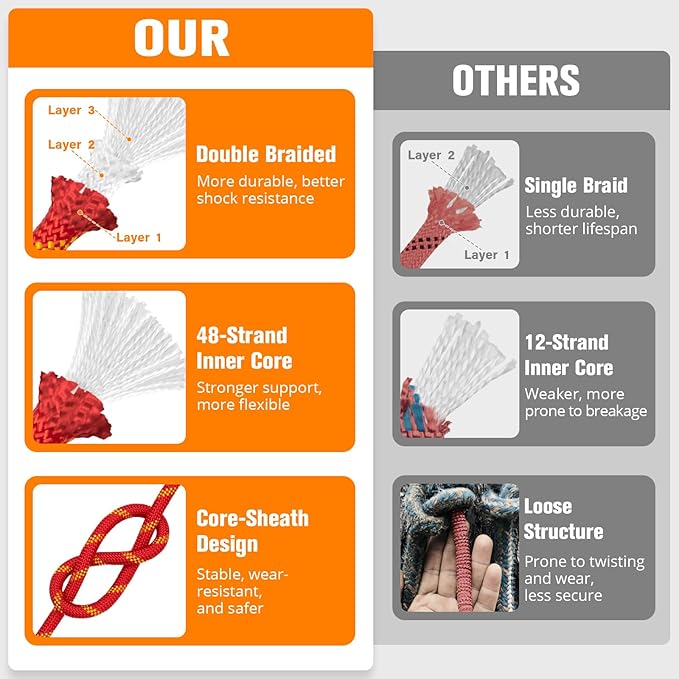 Double Braided Arborist Rigging Rope - 1/2 in X 100 ft 48 Strands Outdoor Pulling Heavy Duty Polyester Bull Rope for Swing Tree Work Camping Rescue Hiking - Red