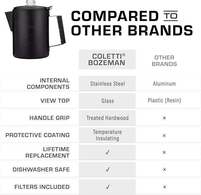 COLETTI Black Bozeman Percolator Coffee Pot — Camping Coffee Pot, Coffee Percolator – America’s Sleekest Percolator – Pure Stainless Steel, NO Aluminum or Plastic (9 Cup)