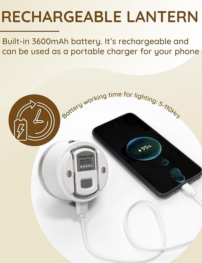 Joyzy Rechargeable LED Camping Lantern - 5 Light Modes, 600lm Outdoor Light, Mini Hanging Lamp for Fishing, Car or House Emergency Kit (White)