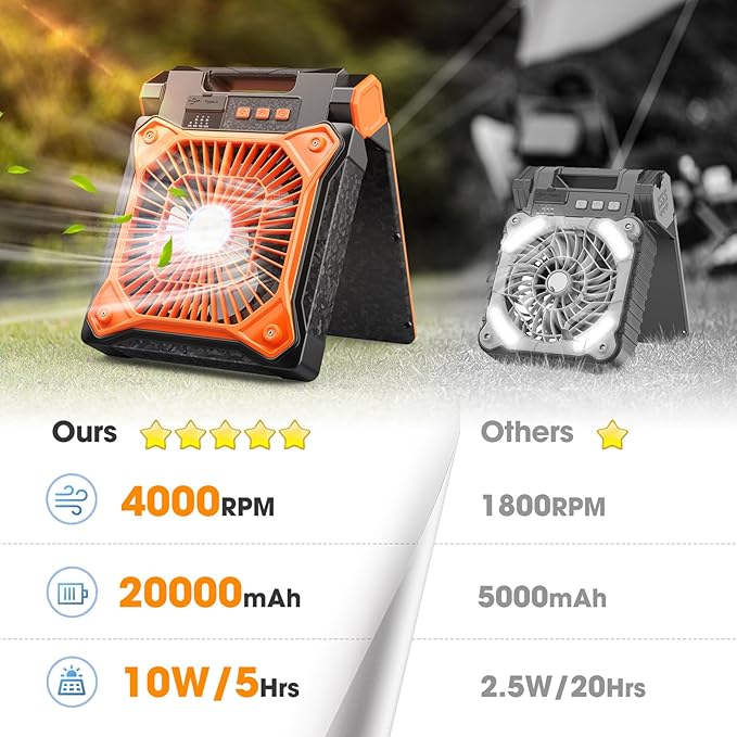 Solar Camping Fan with LED Lantern, 20000mAh Rechargeable Battery Powered with 10W Solar Panel and Emergency Power Bank, Quiet Battery Operated Tent Fan for Picnic, Barbecue, Fishing, Travel