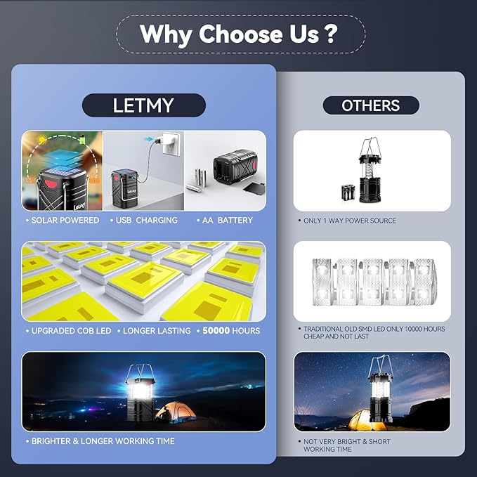 LETMY 4 Pack Camping Lantern, Rechargeable LED Lanterns, Solar Lantern Battery Powered Hurricane Lanterns Flashlight with 3 Powered Ways & USB Cable for Emergency, Power Outage, Hurricane Supplies