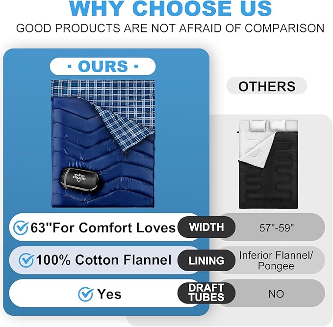 Double Sleeping Bag for Adults Kids Camping, XL Queen Size Sleeping Bags for 2 Person All Season Hiking Backpacking, Lightweight Waterproof with Compression Sack