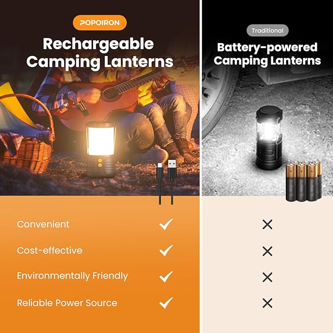 Camping Lantern,5000mAh Rechargeable Battery Emergency Lights for Power Outages,3 Colors,IPX4 Waterproof Portable Flashlight Camping Tent Light for Home or Hurricane Hiking,1 Pack