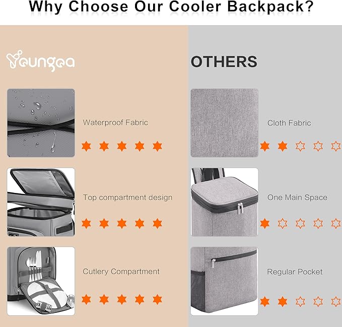 42Cans Cooler Backpack Insulated Leak Proof for Men & Women, Large Waterproof Backpack Cooler for Beach, Picnic, Outdoor, Leakproof, Multi-Functional
