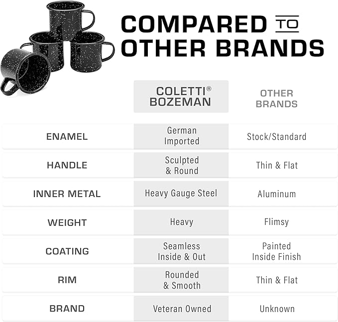 COLETTI Classic Camping Mugs — Enamel Coffee Mug, Camping Coffee Mugs — Premium Nostalgic Mug Set, German Imported Enamel Coating (Black)