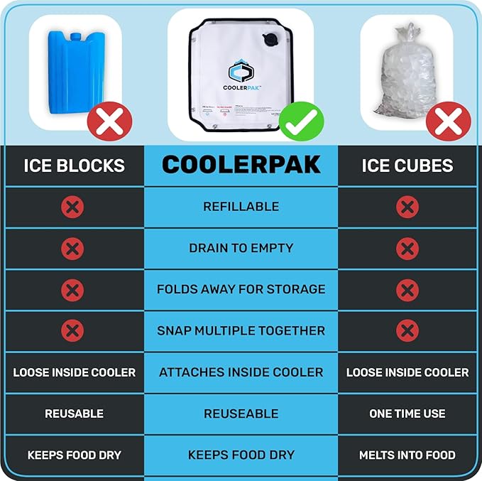 7lb, 10lb, 15lb Refillable Reusable Ice Pack – Stays Cold for Up to 5 Days – Non-Toxic, Leakproof, and Suitable for Potable Drinking Water – Built Tough, Rolls Up for Easy Storage