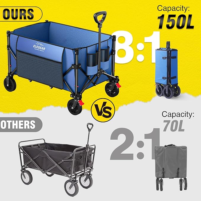 Elegear Wagon Cart Foldable Collapsible 150L 330LBS - Heavy Duty Large Capacity Utility Beach Wagon with 360° All-Terrain Wheels & Smallest Folding Design for Camping Garden Grocery Sports - Blue