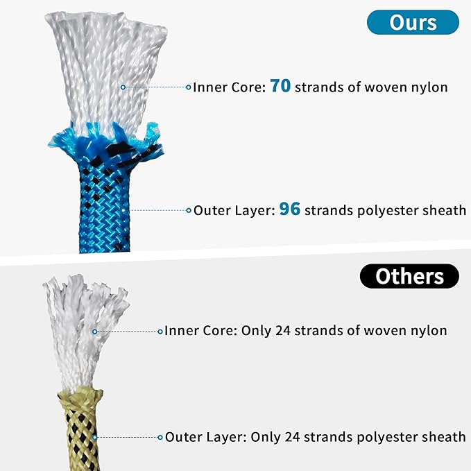 1/2 Inch 100ft Double Braided Polyester Arborist Rope, Heavy Duty Nylon Rope for Anchor, Tree Work, Cargo, Pulling, Sailing (Blue)