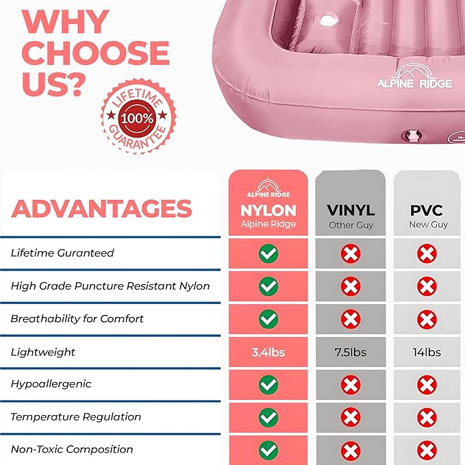 Toddler Travel Bed with Safety Bumpers [4-Sided] | Portable Bed for Kids | Toddler Air Mattress | Kids Air Mattress with Built-in Foot Pump (Pink)