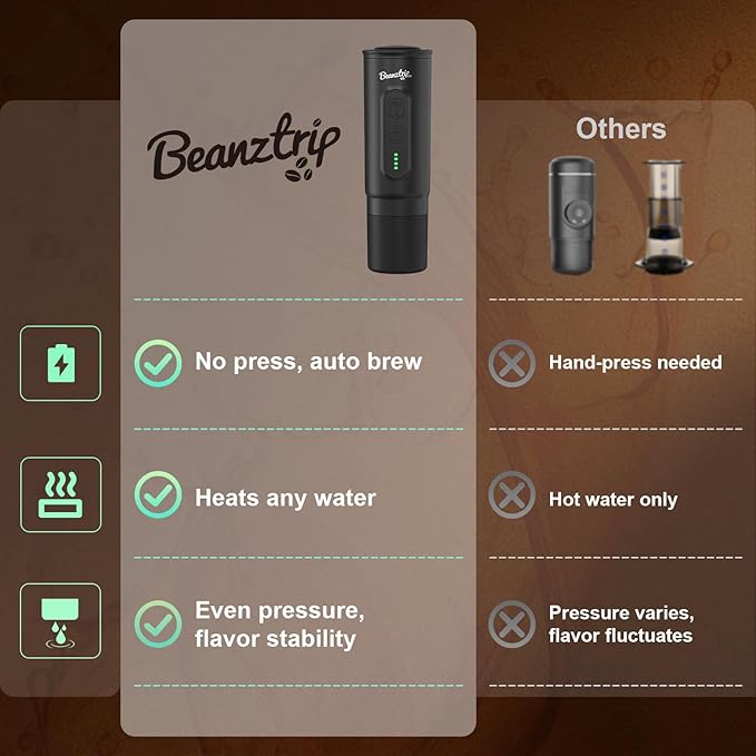 H02 PRO Portable Espresso Machine, Travel Electric Coffee Maker fits NS Capsule & Ground Coffee, 20 Bar Camping Small Mini Coffee Machine with Self-heating, Espresso Maker with Gift Box