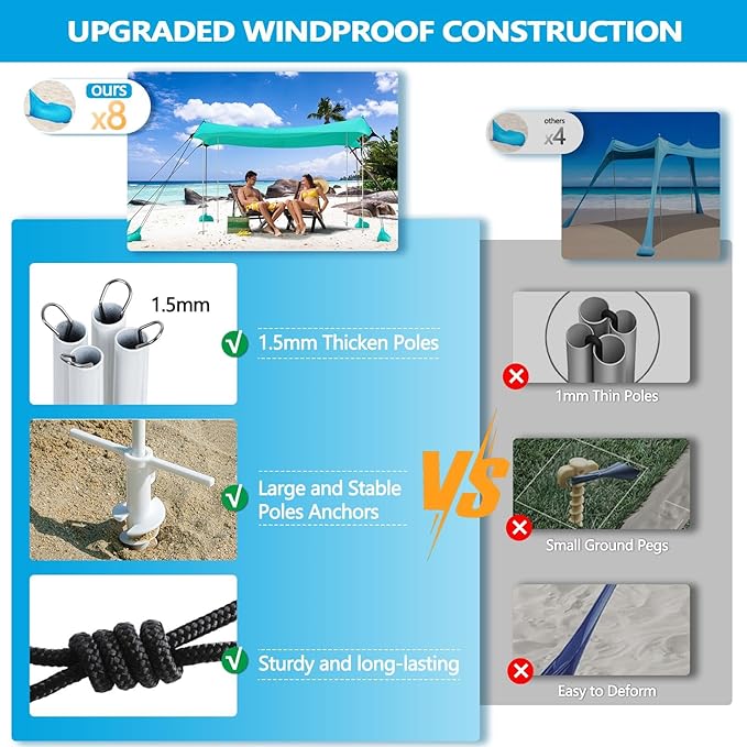 Beach Canopy Tent Sun Shade - Uboway UPF50+ Protection Sun Shelter with 4-8 Sandbags, Includes Stability Poles and Big Ground Pegs, Toldo de Playa 10X10FT, Pop Up Tent for Beach or Camping, Blue