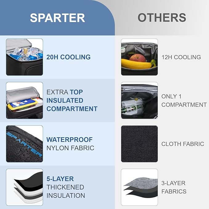 Backpack Cooler Insulated Leak Proof 30/45 Cans, 2 Insulated Compartments Thermal Bag, Portable Lightweight Beach Travel Camping Lunch Backpack for Men and Women