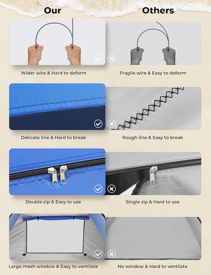 Pop Up Beach Tent Beach Shade Tent for 1-4 Persons Sun Shelter UPF 50+ Enclose Zipper Door Portable Easy Up Beach Tent