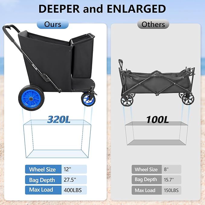 KEDSUM Beach Wagon with Big Wheels for Sand, 320L Oversized Wagons Carts, 12" Big All Terrain Rubber Wheels, 400LBS Heavy Duty Collapsible Wagon for Beach, Camping, Fishing. Black