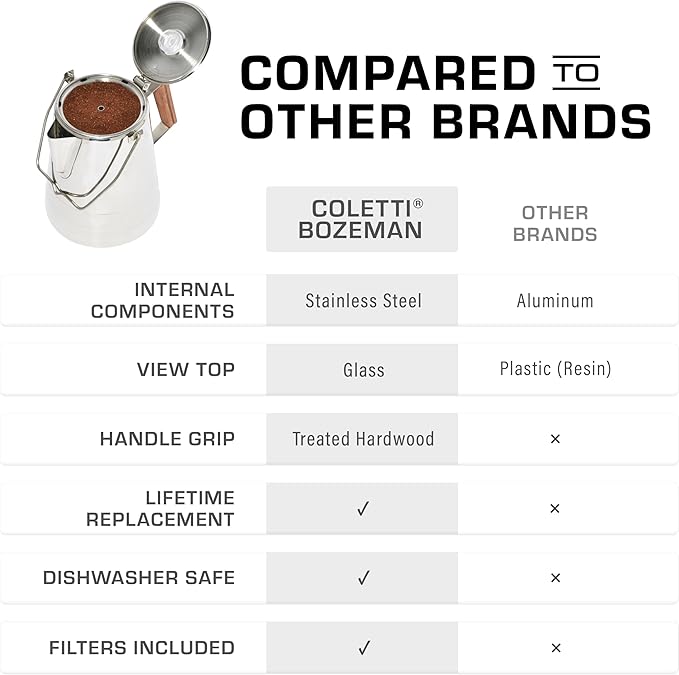 COLETTI Butte Coffee Percolator Camping — Percolator Coffee Pot, NO Aluminum or Plastic [14 Cup]