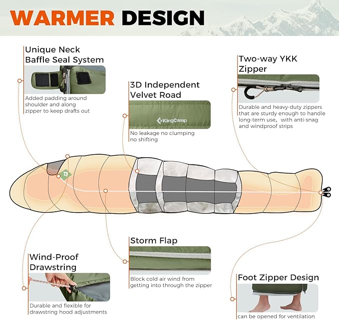 KingCamp Down Sleeping Bag for Adults, 600 FP Cold Weather 3-4 Season Sleeping Bag, Ultralight & Compact with Compression Sack for Backpacking, Camping, Hiking